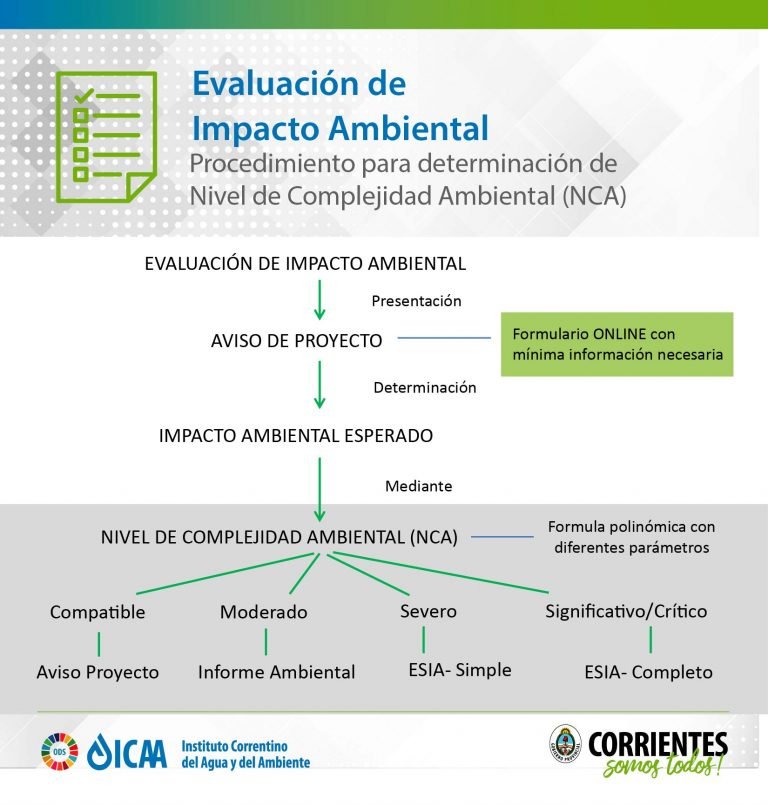 GestiÓn Ambiental Requisitos Para Obtener La Autorización Ambiental De