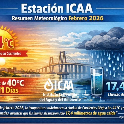 Estación ICAA. Resumen  Meteorológico Febrero 2026