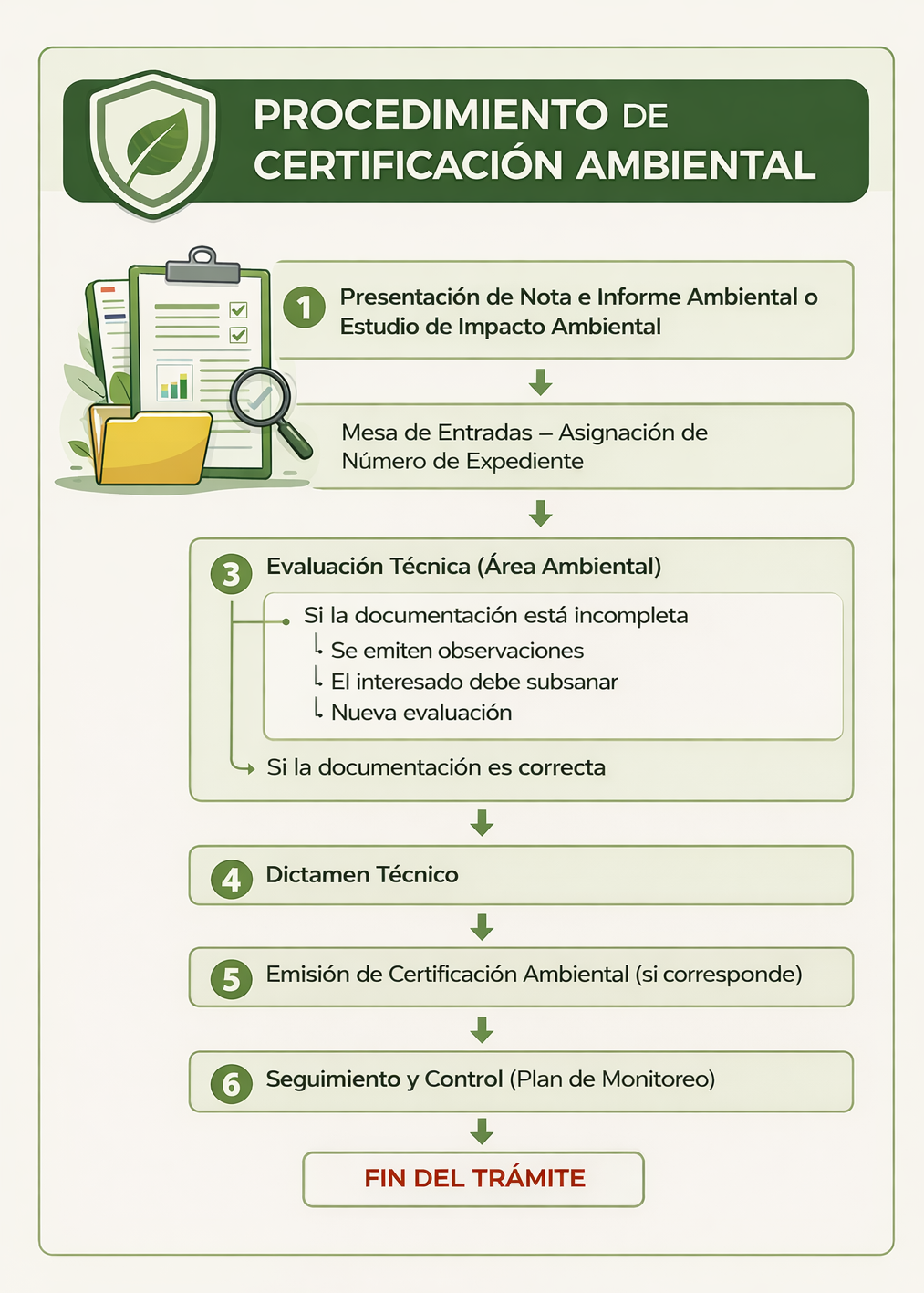 Procedimiento de certificación ambiental