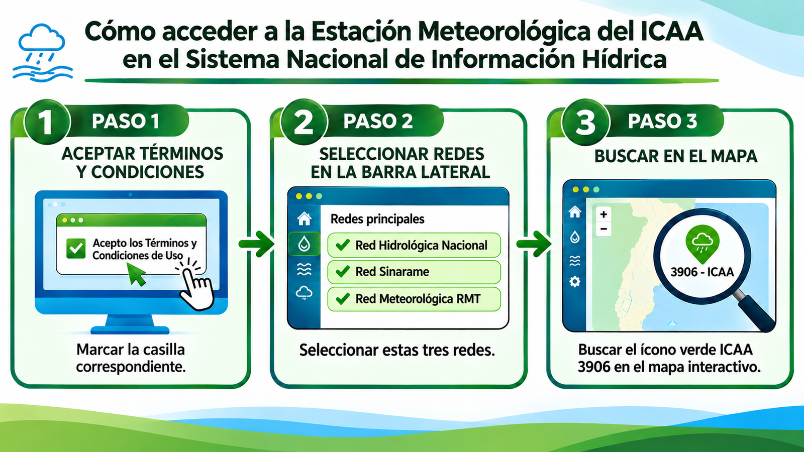 Instructivo de acceso a la Estación Meteorológica