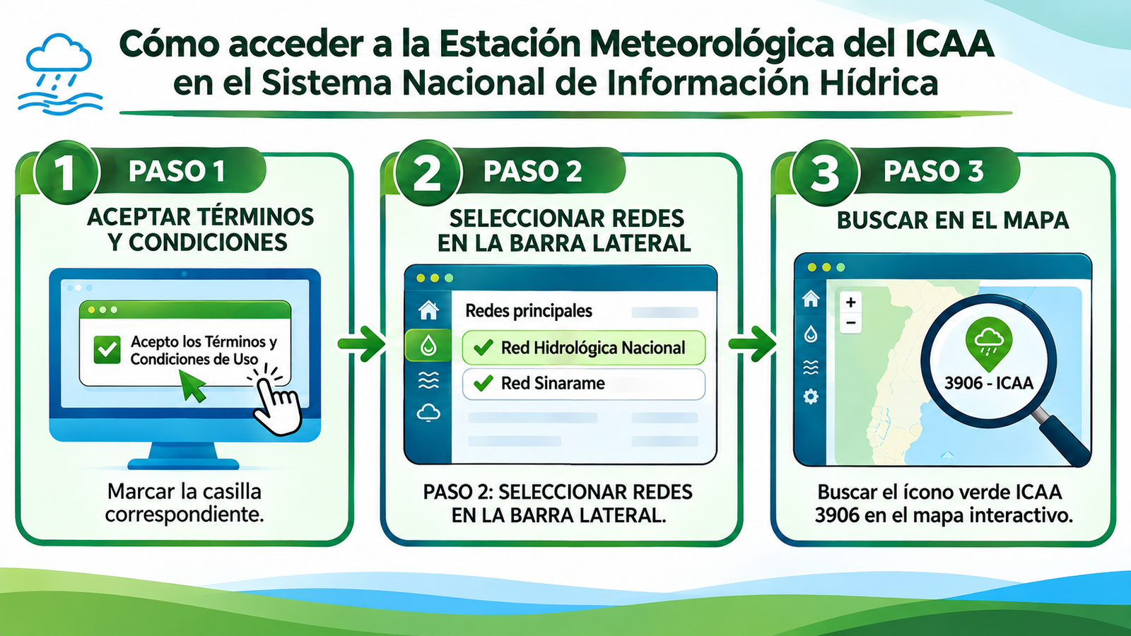 Instructivo de acceso a la Estación Meteorológica