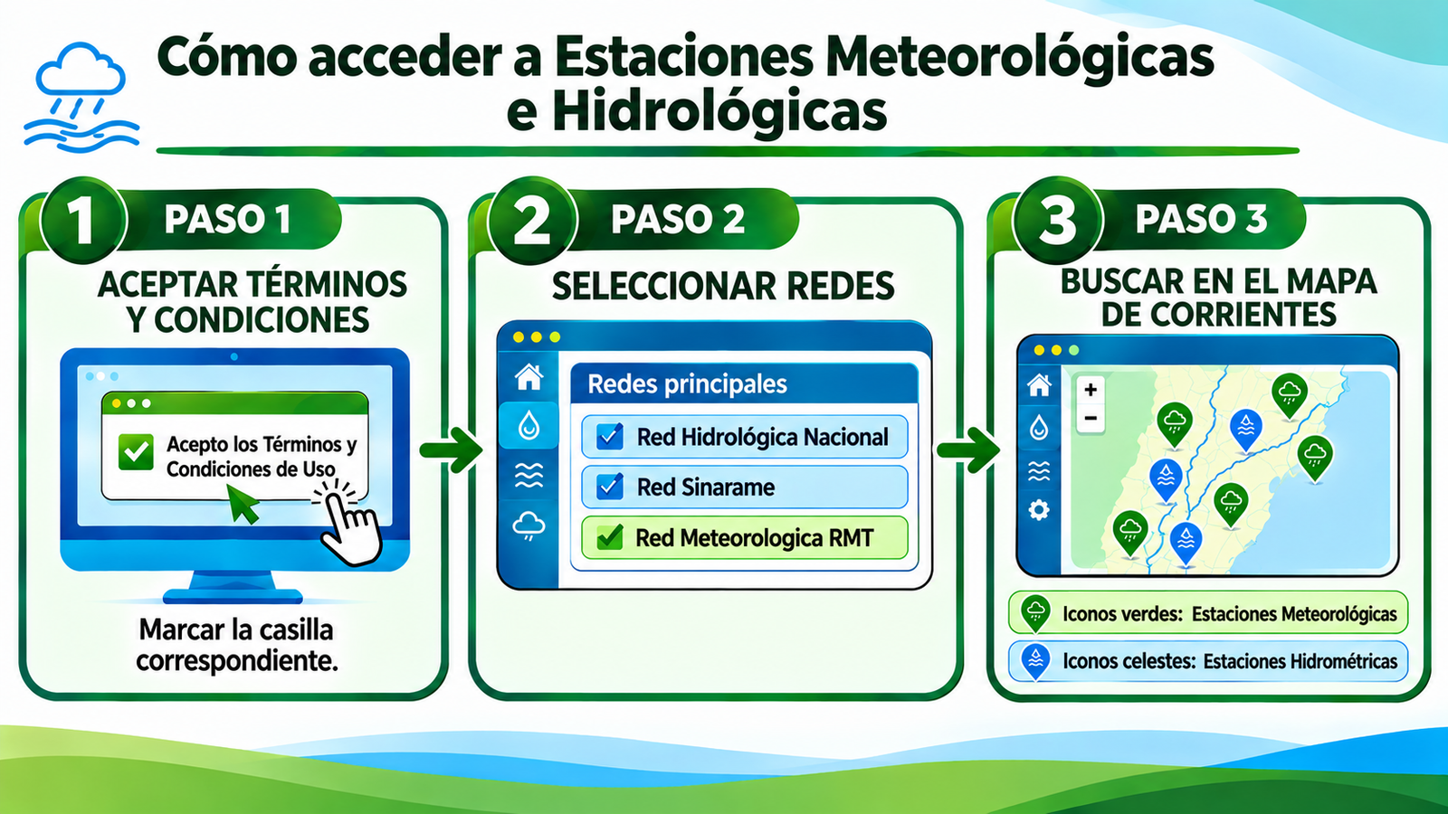 Instructivo de acceso a las Estaciones